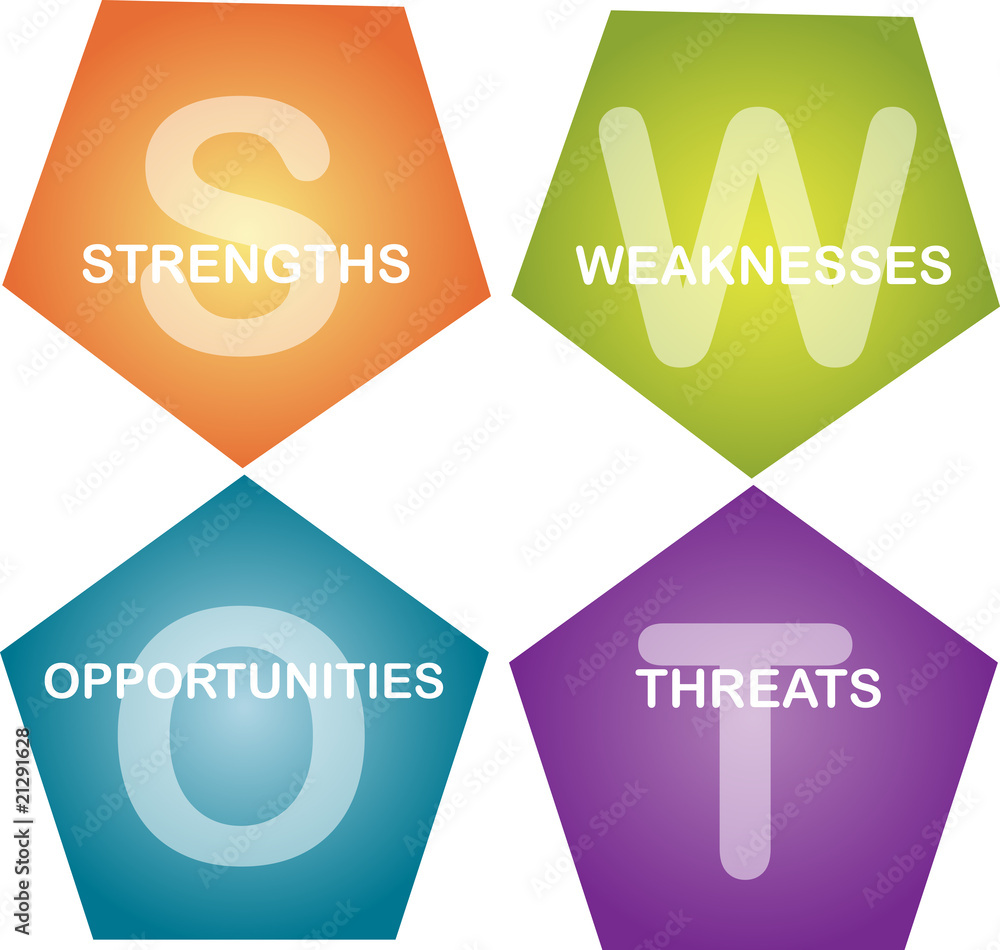 SWOT analysis business diagram Stock Illustration Adobe Stock