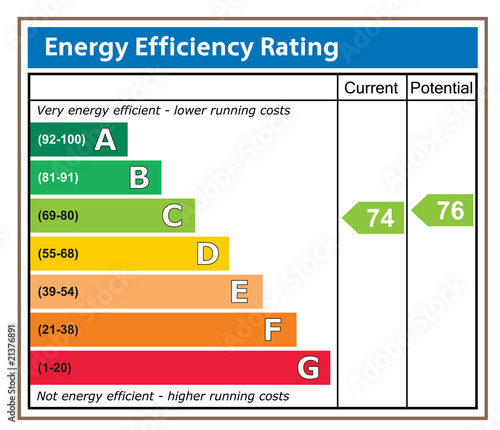 Energy Efficiency Rating