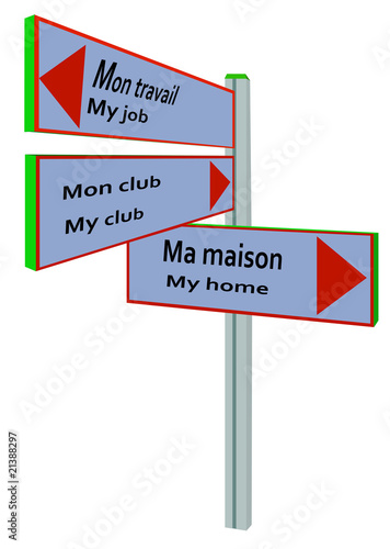 mes directions