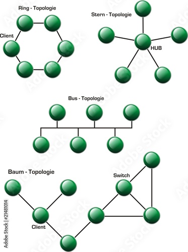 Netzwerktopologie