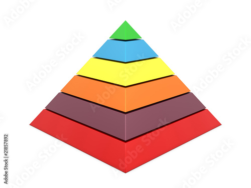Pyramid chart multi color