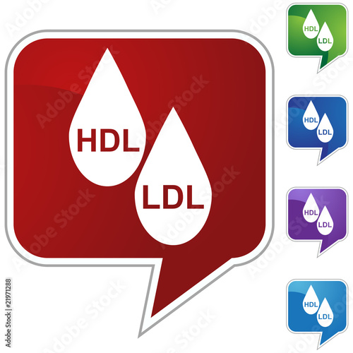 Cholesterol Test