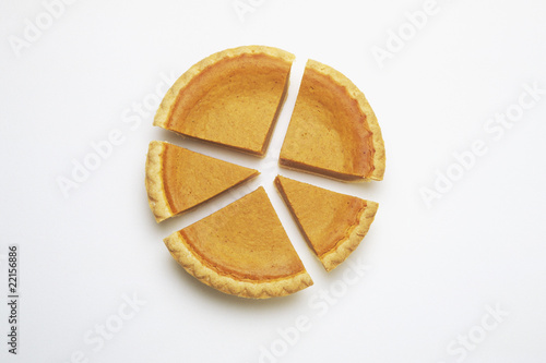 Pie Chart, pumpkin pie