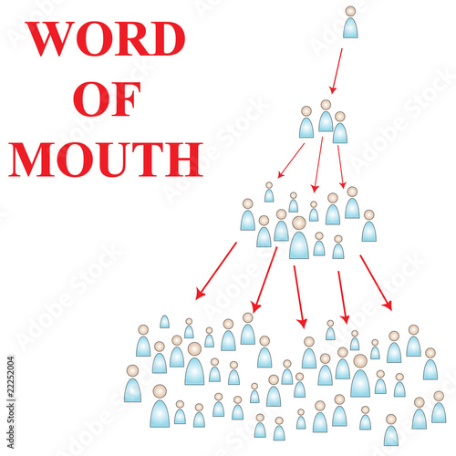 Word of Mouth