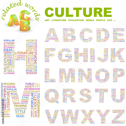 CULTURE. Wordcloud alphabet with different association terms.