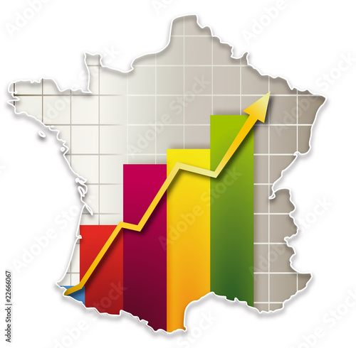 croissance