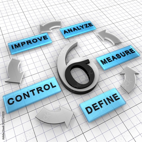 Six Sigma DMAIC management strategy improves existing project photo