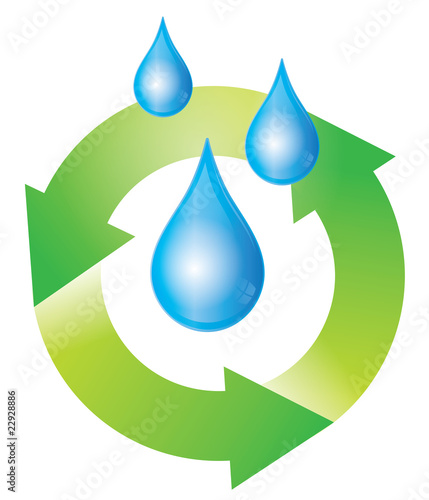 consommation d'eau responsable - traitement durable de l'eau