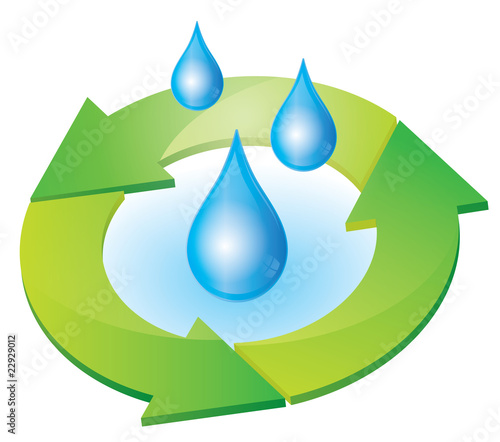 consommation d'eau responsable - cycle de l'eau