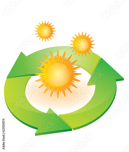 cycle de l'énergie solaire