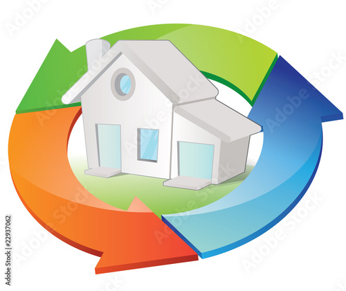 cycle de la consommation énergétique des habitations
