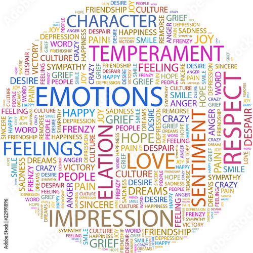 EMOTIONS. Collage with association terms on white background.