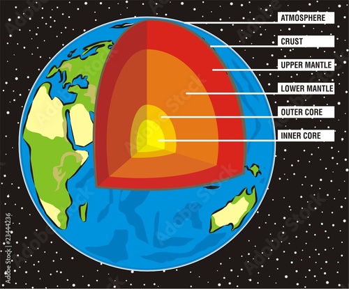 earth`s interior - cross section