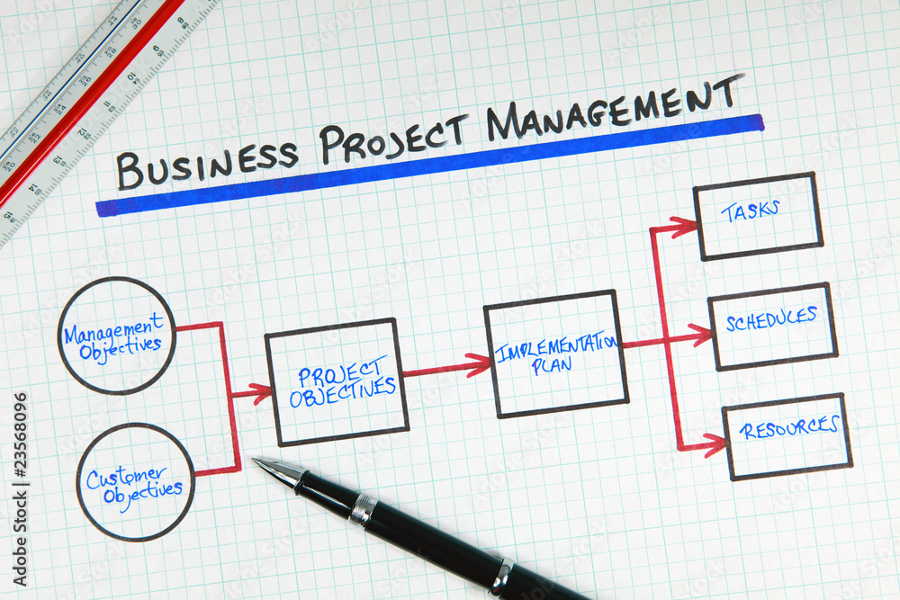 Business Project Management Process Flow Diagram Business Project Management Process Flow Diagram