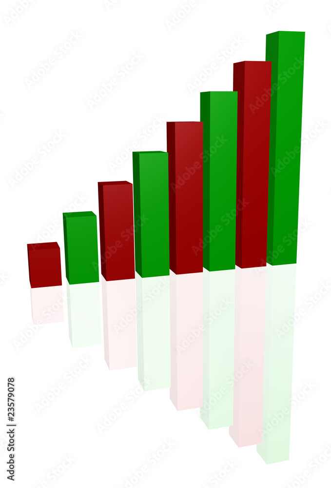 Graph showing rise in profits with green and red bars Graph showing rise in profits with green and red bars