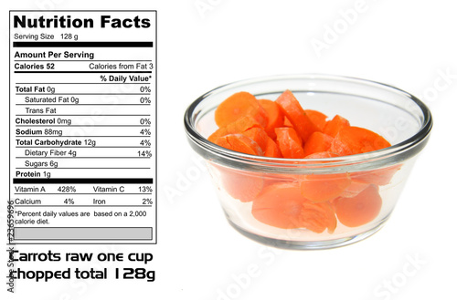 Nutritional facts of Carrots