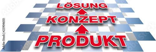 schach_produkt_konzept_loesung
