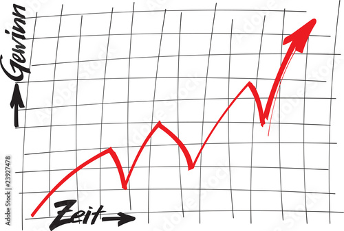 chart_zeit_gewinn_hs