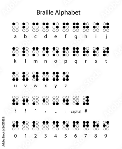 Braille alphabet punctuation and numbers