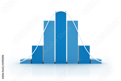 Histogram - Normal Distribution II