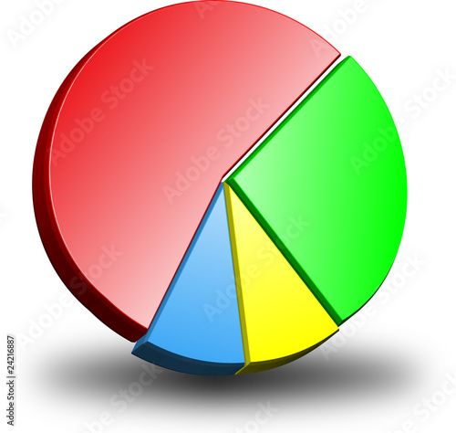 Diagramme circulaire