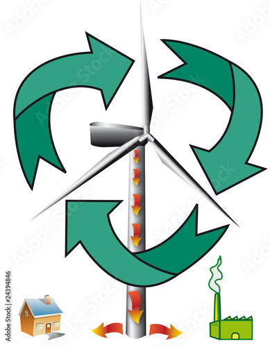 Windkraft 3