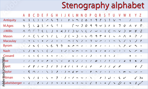 Shorthand, stenography alphabet photo