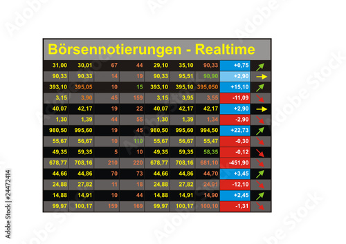 Börsennotierungen