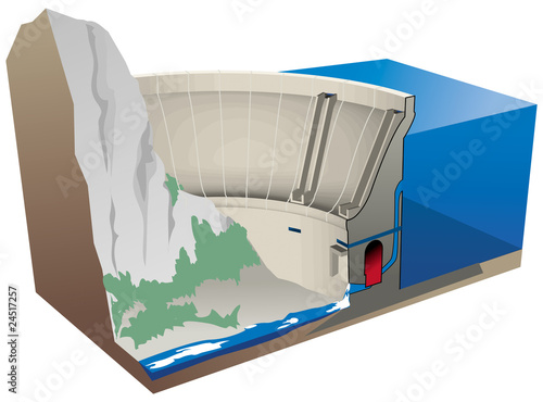 Foto Barrages - Coupe d'un barrage (non légendée)