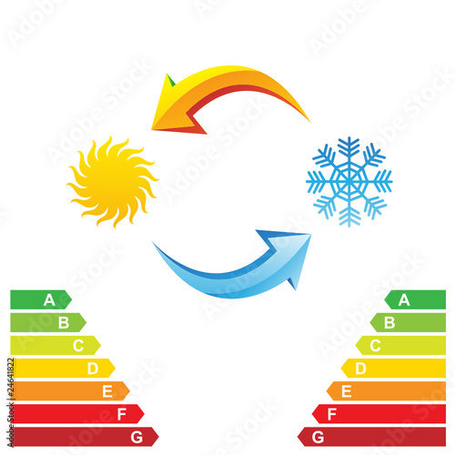 Air conditioning symbols and energy class chart