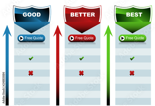 Shield Good Better Best Chart