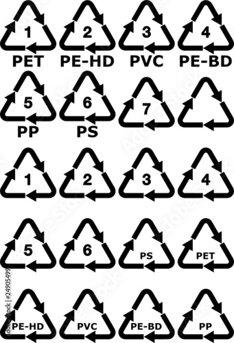 Symboles de recyclage des plastiques (Français)