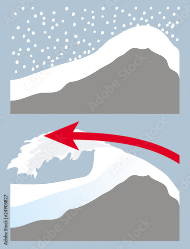 Avalanches - Plaque à vent