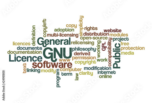 GNU General Public Licence - Word Cloud