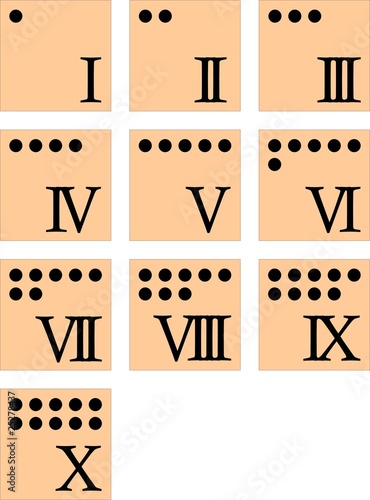 Römische Zahlen - Roman numerals
