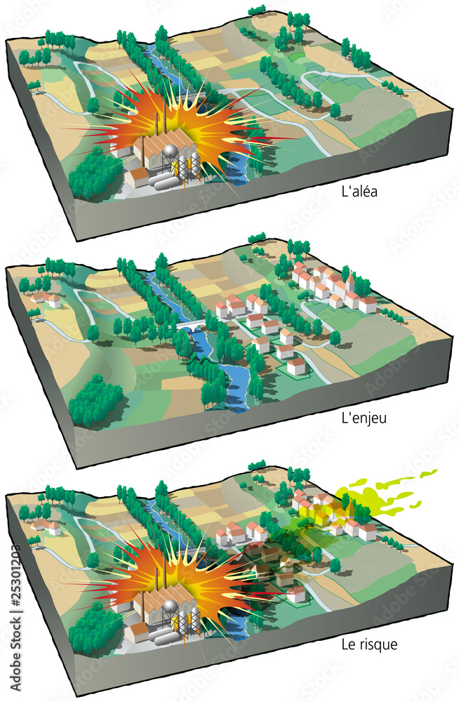 Fototapeta premium Risque industriel - De l'aléa au risque
