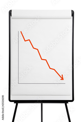 Flip chart - sales down