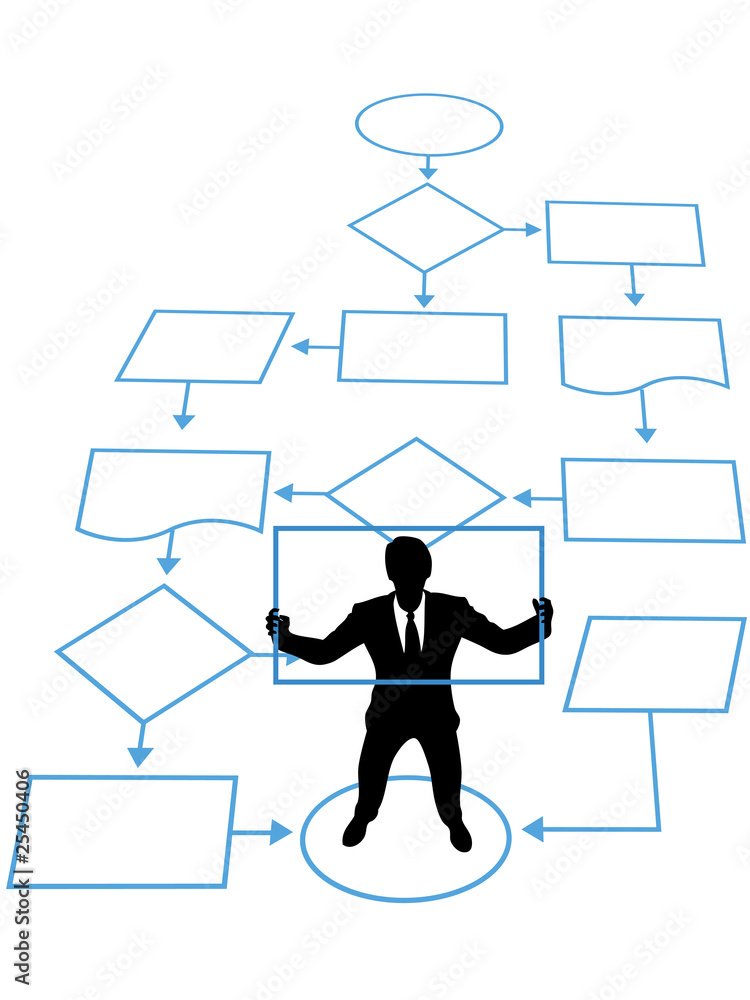 Person is key process in business management flowchart