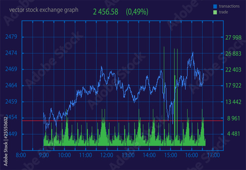 stock diagram