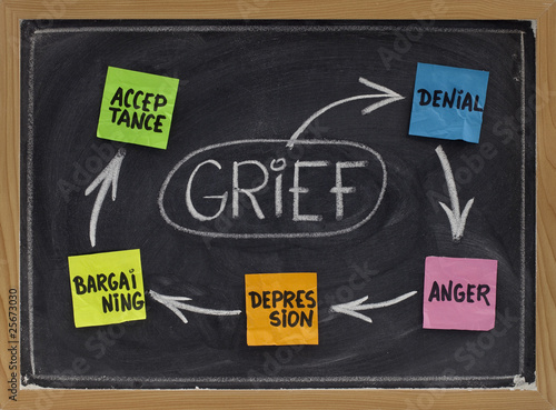 The five stages of grief