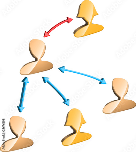 Management scheme of organization