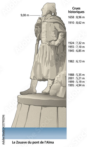 Photos Inondations - Le Zouave du pont de l'Alma