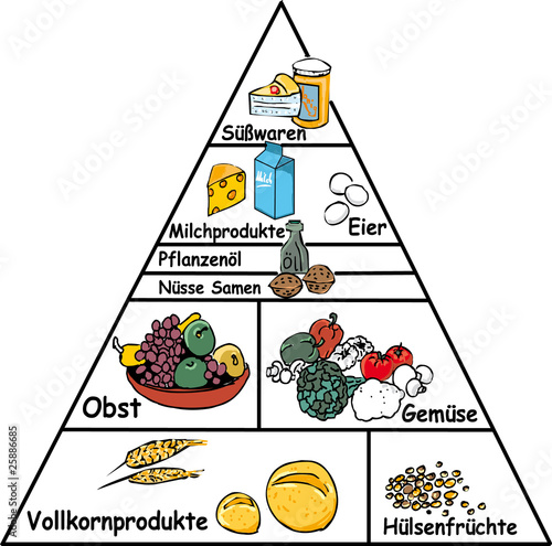 Nahrungsmittelpyramide