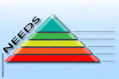 pyramid of needs