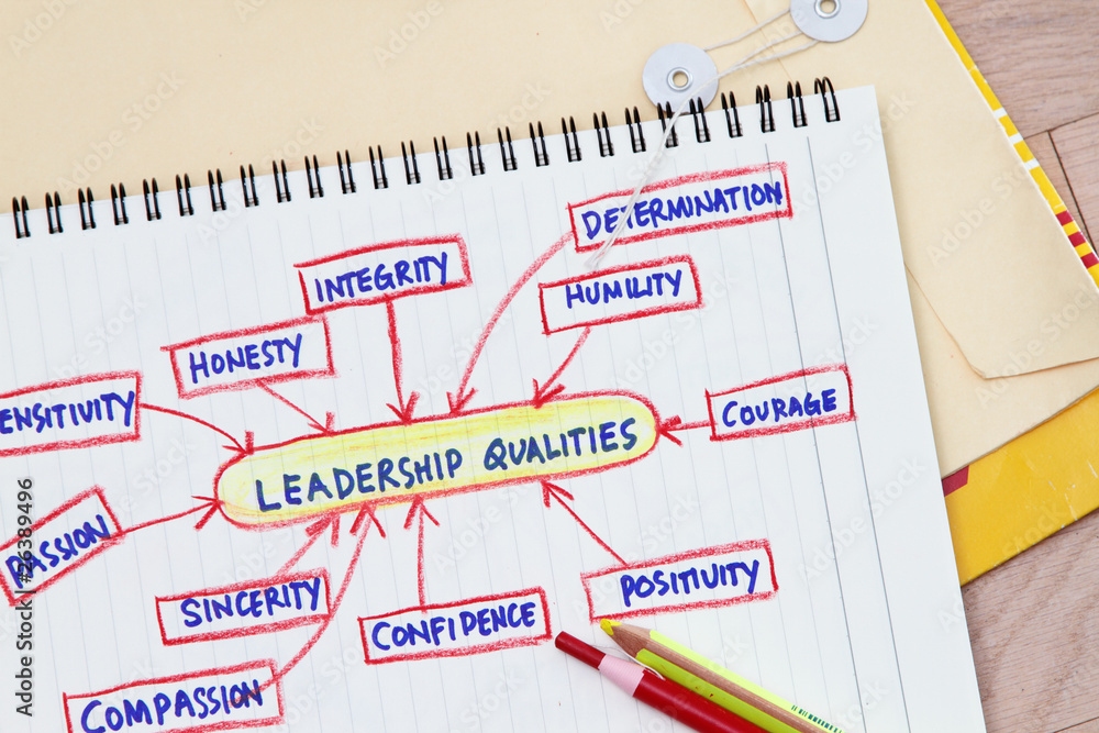 Leadership qualities Leadership qualities