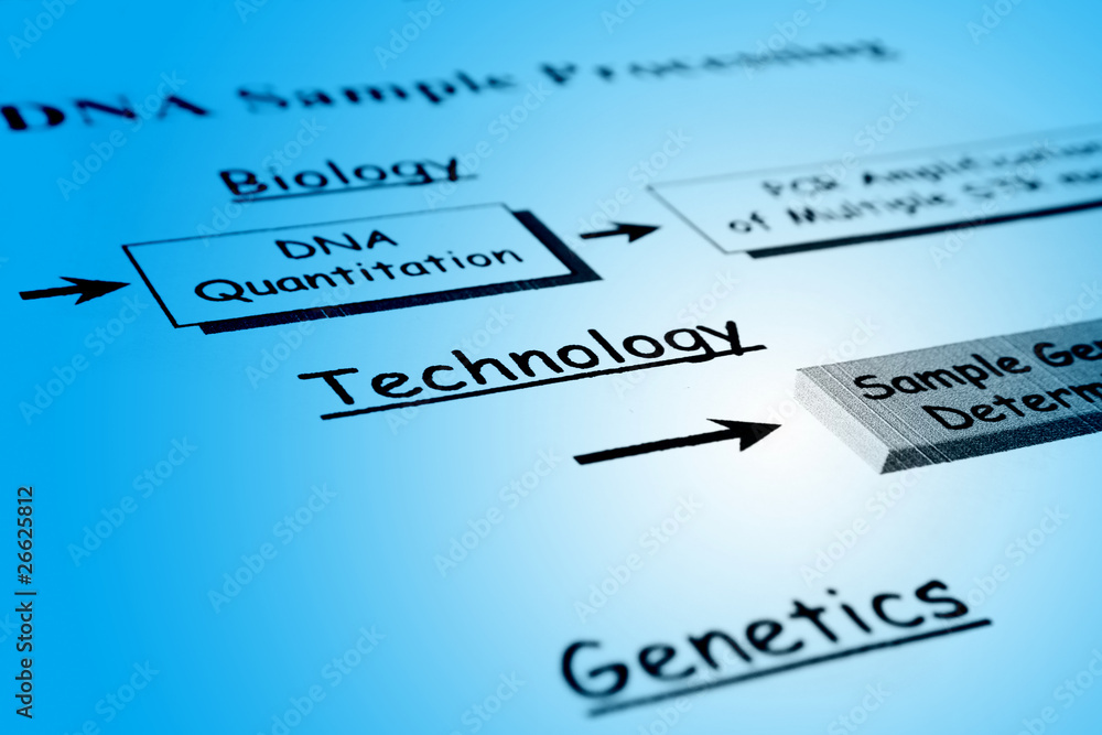 Biology - technology - genetics Biology - technology - genetics