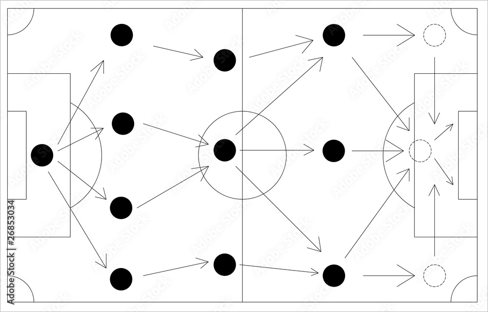 4-3-3 football scheme on the white board 4-3-3 football scheme on the white board