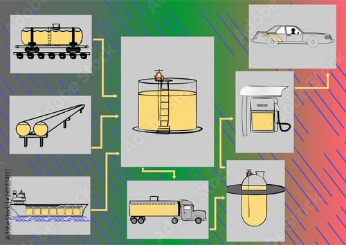 The scheme of transportation fuels.