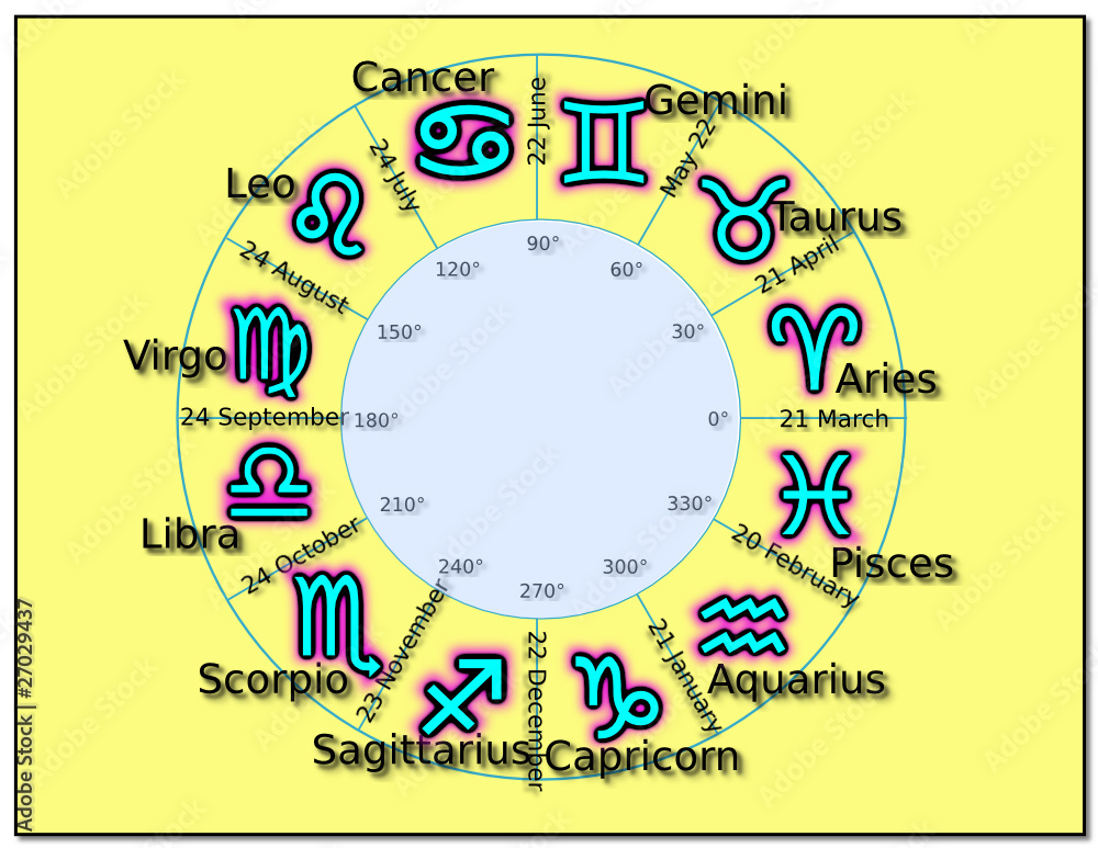 Zodiac signs astrology degrees sun birthdate Stock Vector ...