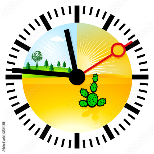 Klima-Uhr